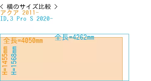 #アクア 2011- + ID.3 Pro S 2020-